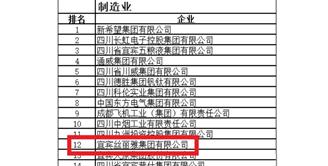 丝丽雅集团荣登四川制造业百强企业第12位、四川百强企业第31位