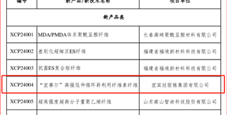 喜讯 | 丝丽雅集团宜赛尔®纤维产品被列入《“纺织之光”2024专精特新新技术、新产品推介合作项目目录》